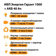 ИБП для котла Энергия Гарант 1000 + Аккумулятор 40 Ач 12 В (600Вт - 36мин) - ИБП и АКБ - ИБП для котлов - Магазин электрооборудования Проф-Электрик