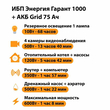 ИБП для котла Энергия Гарант 1000 + Аккумулятор Grid 75 Ah 12 v (600Вт - 68мин) - ИБП и АКБ - ИБП для котлов - Магазин электрооборудования Проф-Электрик