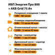 ИБП для котла Энергия Про 800 + Аккумулятор Grid 75 Ah 12 v (500Вт - 82мин) - ИБП и АКБ - ИБП для котлов - Магазин электрооборудования Проф-Электрик