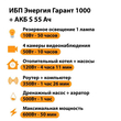 ИБП Энергия Гарант 1000 + Аккумулятор S 55 Ач - 12В (600Вт - 50мин) - ИБП и АКБ - ИБП для котлов - Магазин электрооборудования Проф-Электрик